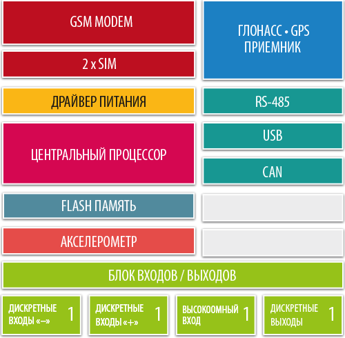 Структура