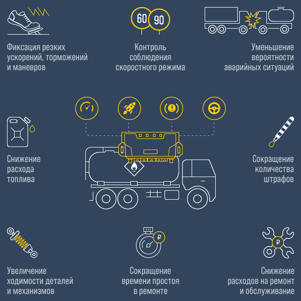 Перевозка ГСМ