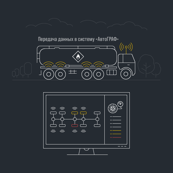 Перевозка ГСМ